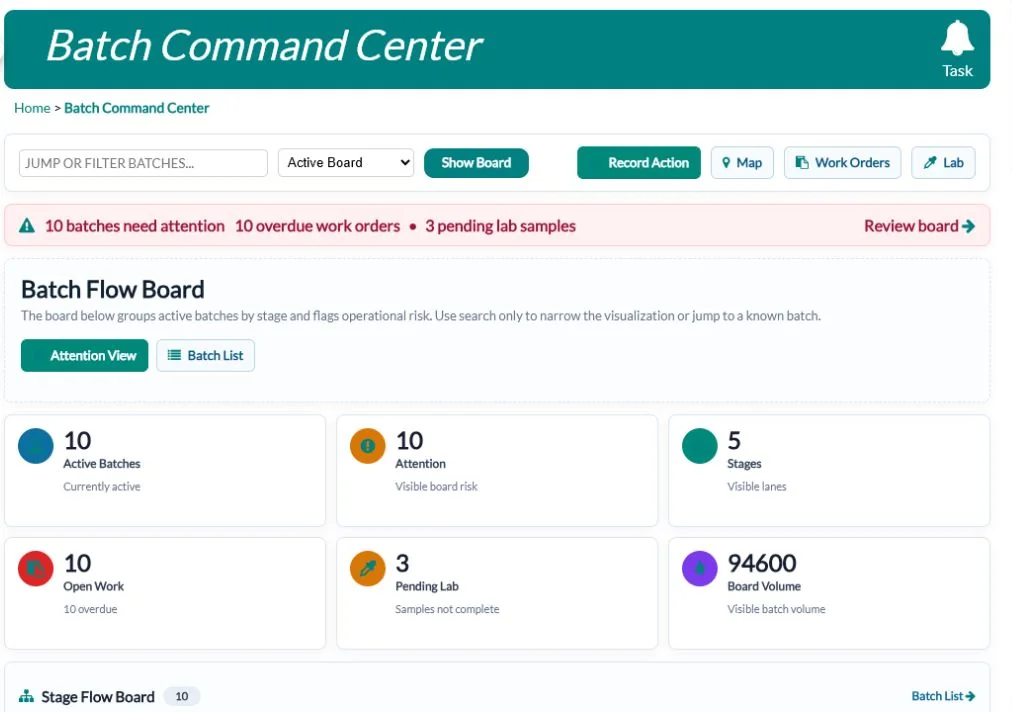 QUALO production batch command center with batches needing attention