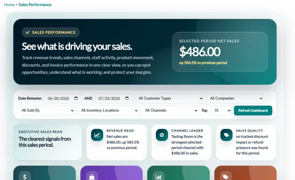 QUALO sales performance dashboard comparing net sales with the previous period